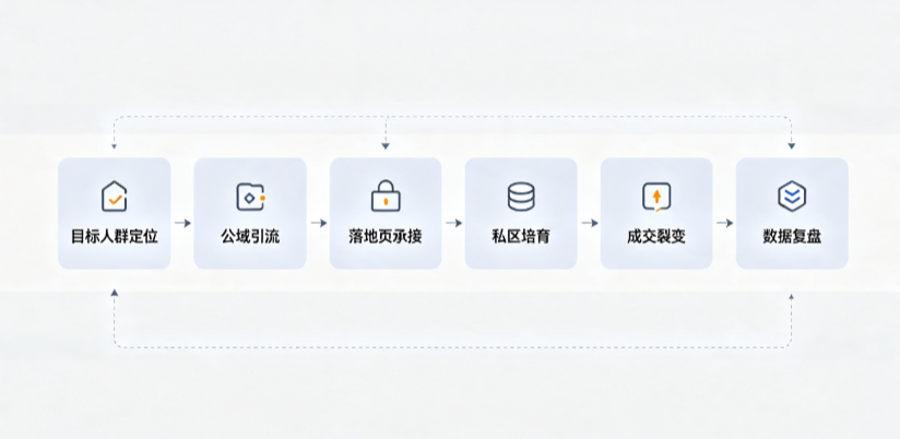 博尔塔拉蒙古自治州AI 搜索获客深度解析：把握生成式搜索红利，抢占 AI 智能体流量入口