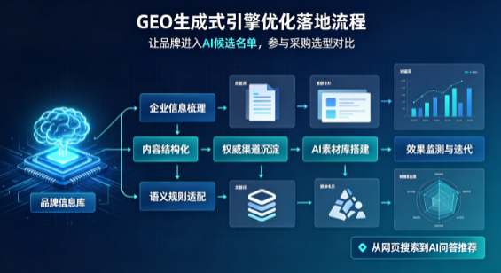 博尔塔拉蒙古自治州B端采购决策：GEO优化藏着哪些全新机会？