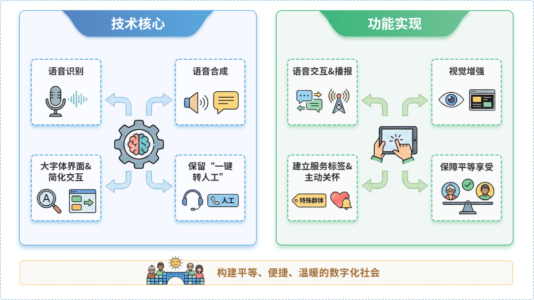 博尔塔拉蒙古自治州AI生态｜多AI智能体GEO优化全流程：从内容创作到发布实操指南