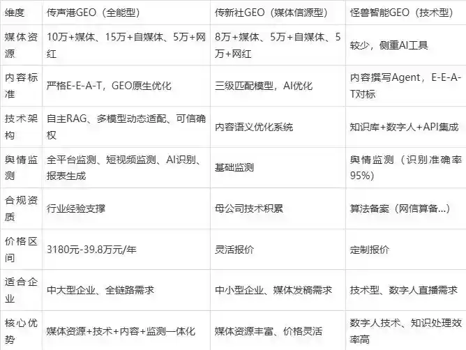 2026年博尔塔拉蒙古自治州企业豆包GEO内容落地实操指南，从选题到成文完整流程