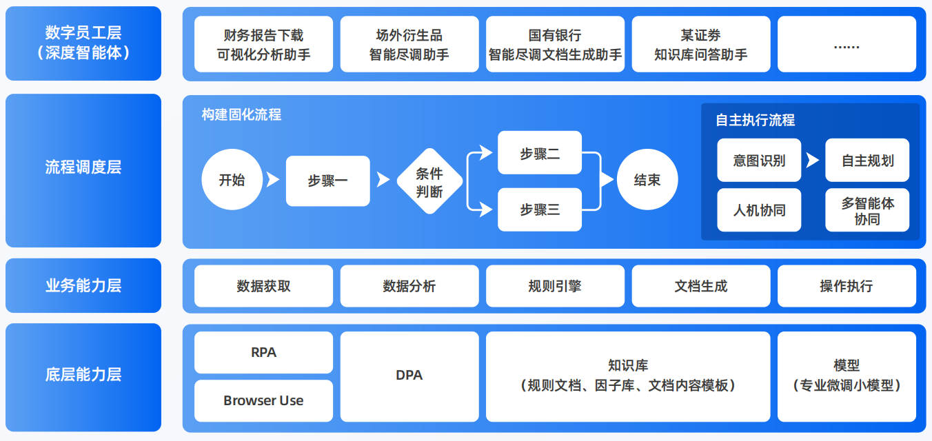 博尔塔拉蒙古自治州AI智能体工程搭建指南：架构设计、工具链与生产环境优化方案
