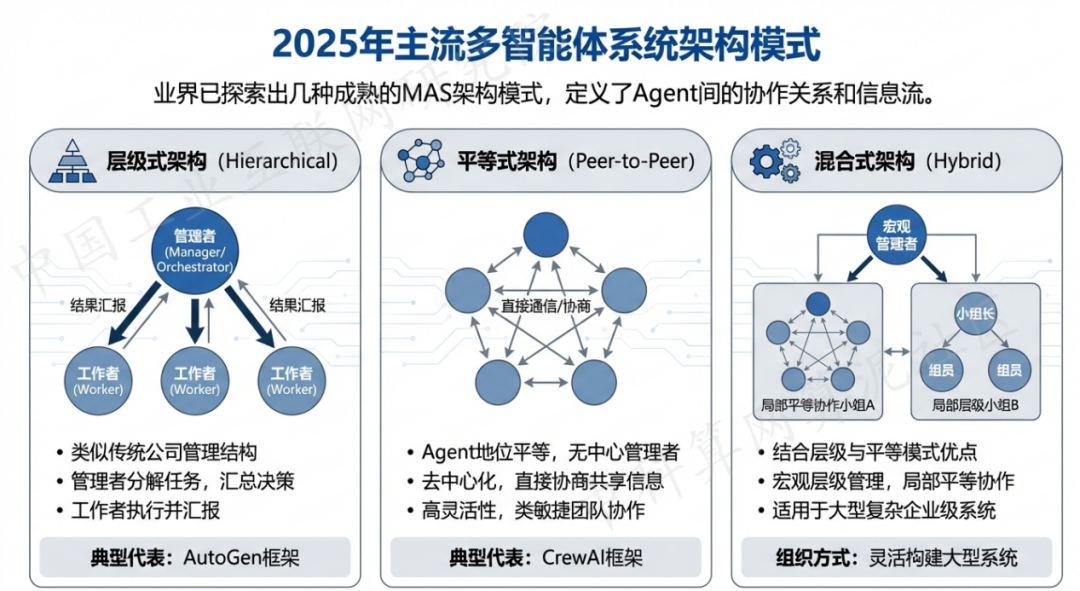 博尔塔拉蒙古自治州 AI 智能体商业应用探析：智能自主程序助力企业数字化升级