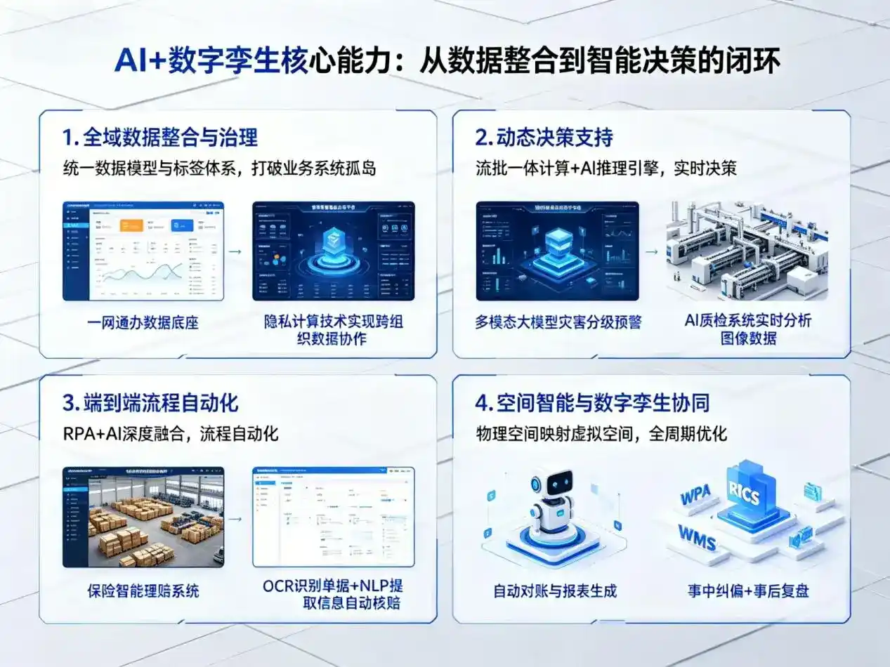 AI大模型落地优化服务｜解决博尔塔拉蒙古自治州企业大模型响应慢、输出不准、成本偏高问题