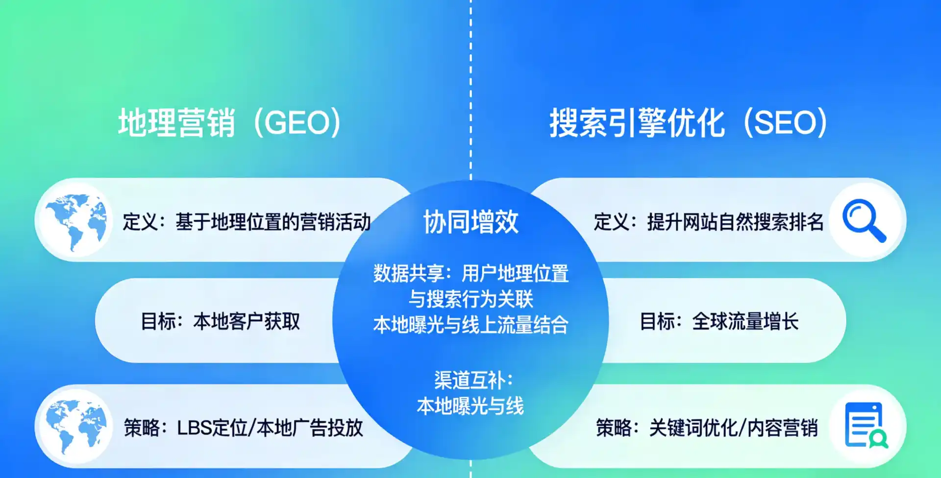 立足博尔塔拉蒙古自治州，从用户需求与流量逻辑，解读GEO优化的落地价值与应用前景