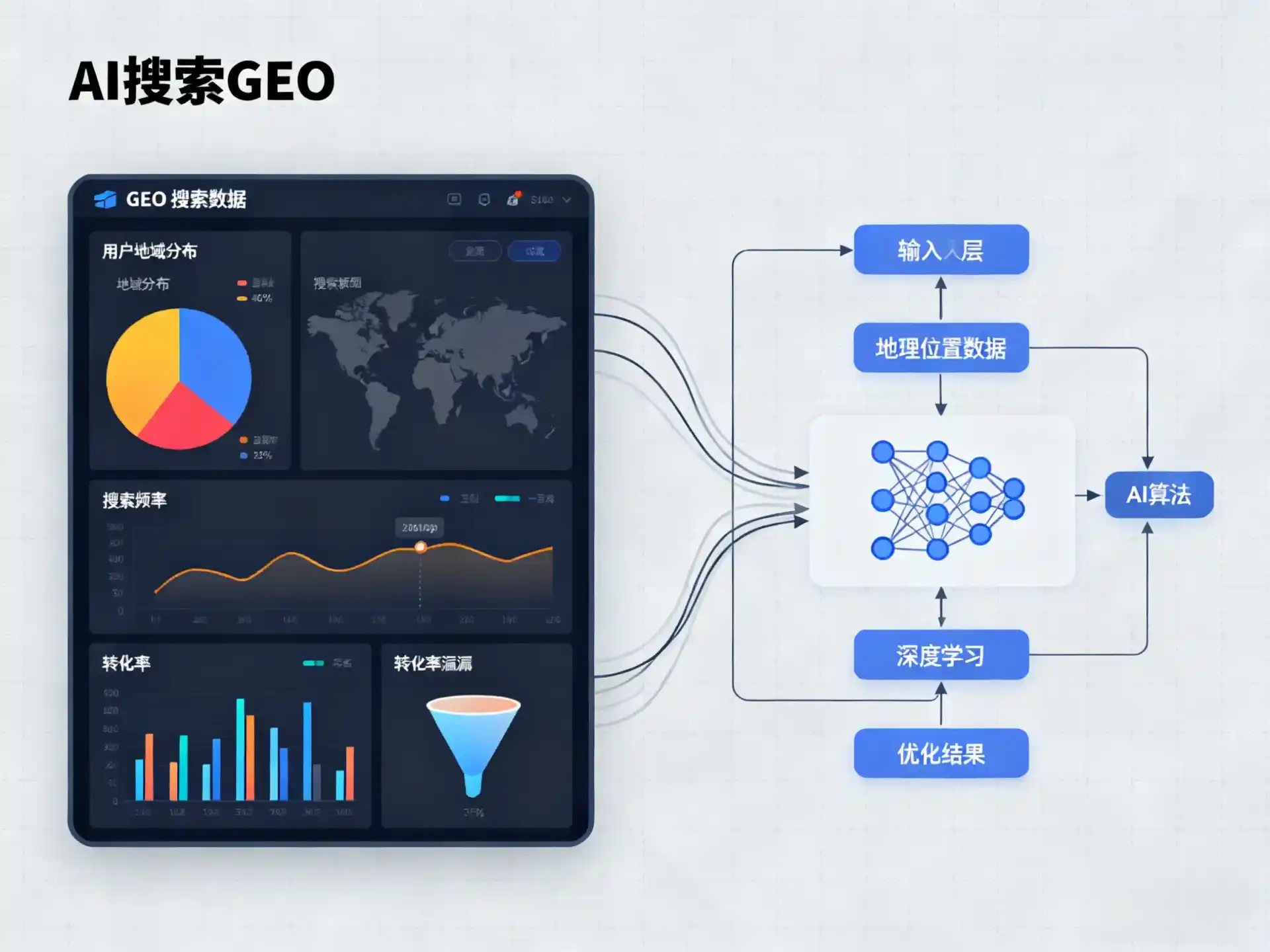 博尔塔拉蒙古自治州GEO优化服务商该如何筛选？生成式引擎优化行业实践观察